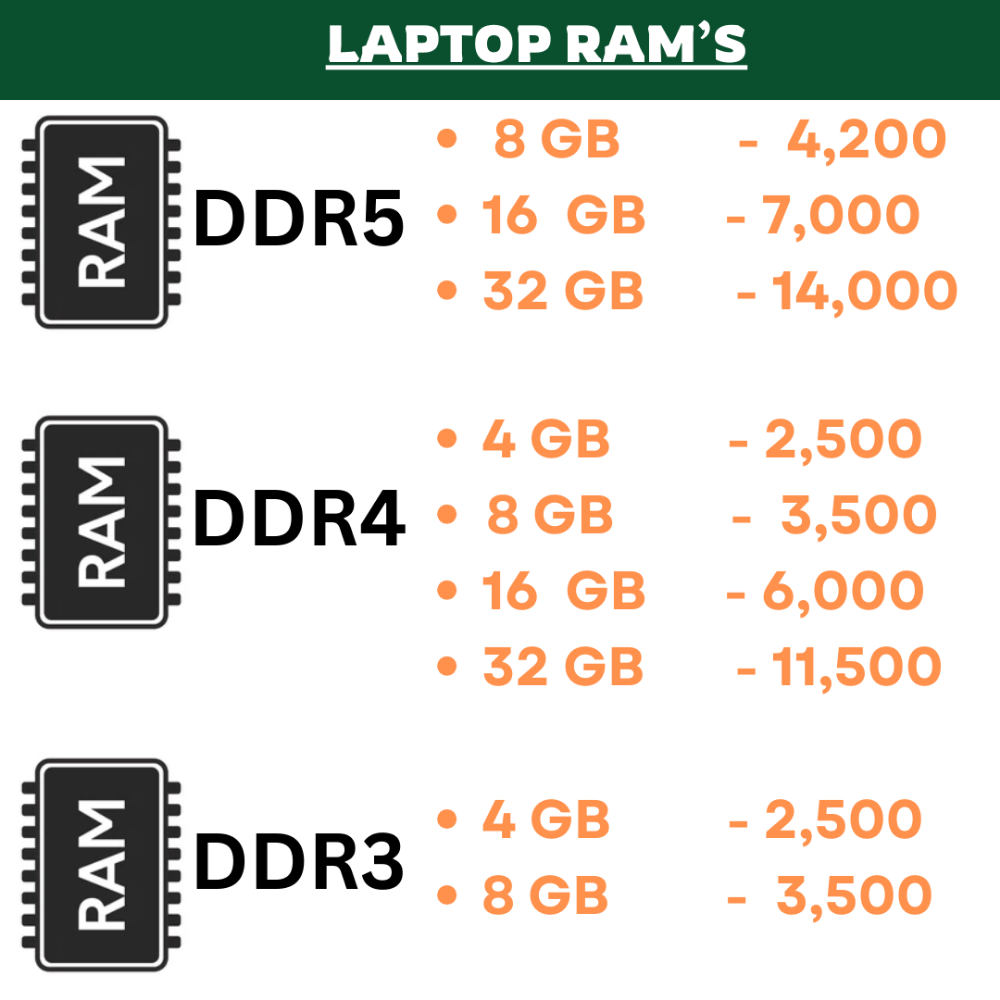 Crucial/Transcend/Lexar/Samsung/Kingston Laptop Ram 32GB|16gb|8GB|4GB