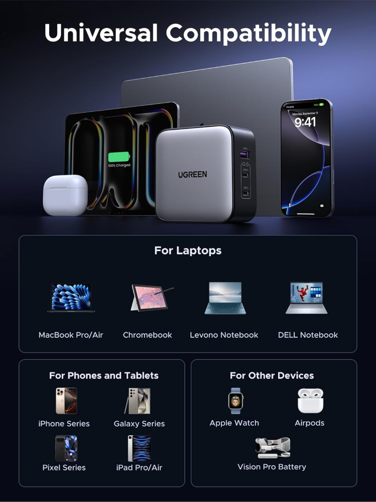 UGREEN 65W USB C Travel Adapter, Foladable Fast GaN Charger with US/UK/EU 3 Plugs, 3-Port International Power Adapter