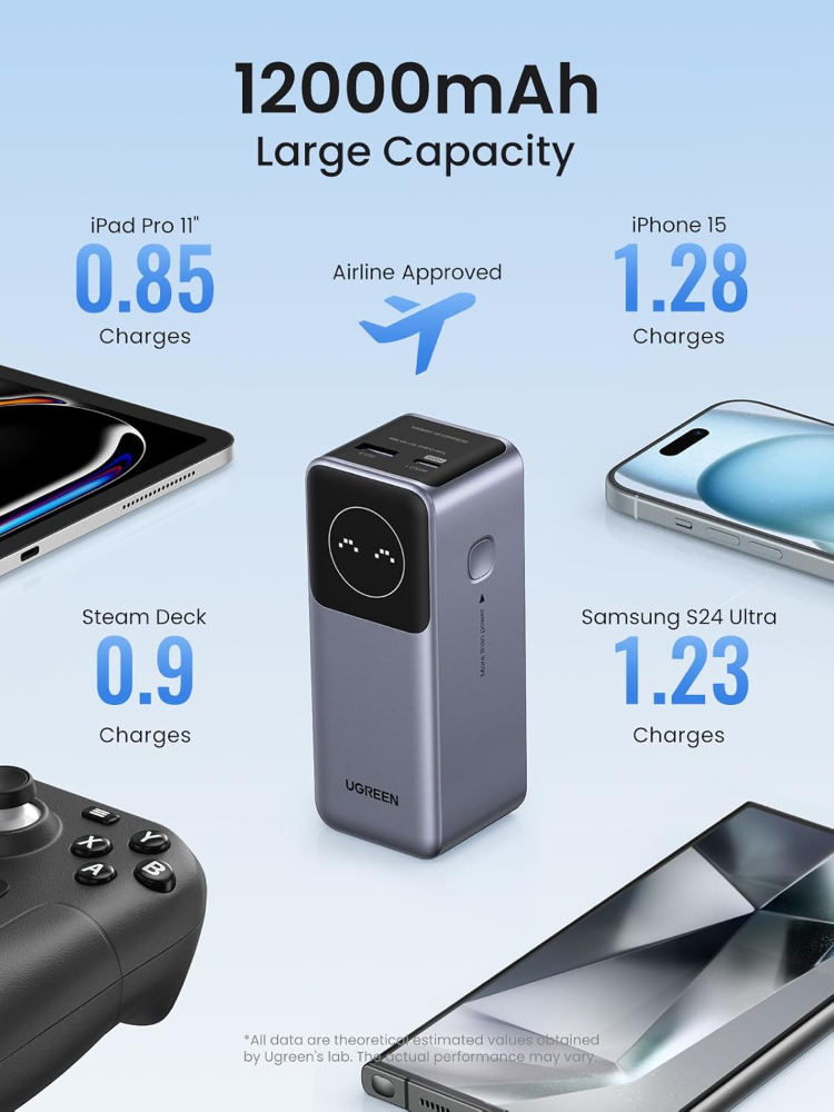 UGREEN Nexode Power Bank 12000mAh 100W Fast Charging Portable Charger Smart Digital Display