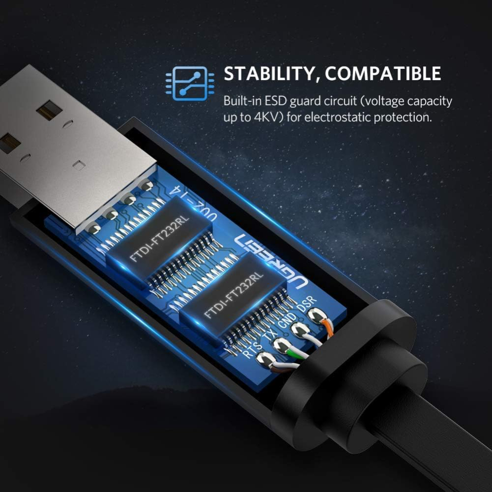 UGREEN USB to RJ45 Console Cable 1.5M