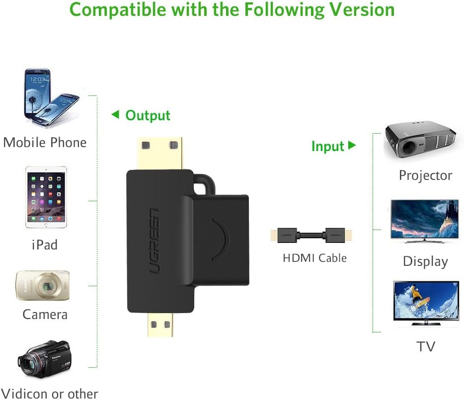 UGREEN 2 in 1 Mini HDMI and Micro HDMI Male To HDMI Female Adapter Supports 1080P