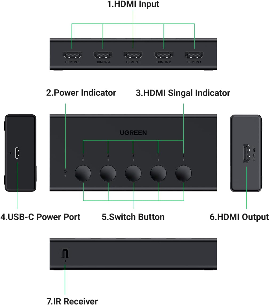 UGREEN HDMI Switch 5 in 1 Out, HDMI Splitter 4K@60Hz with Remote,