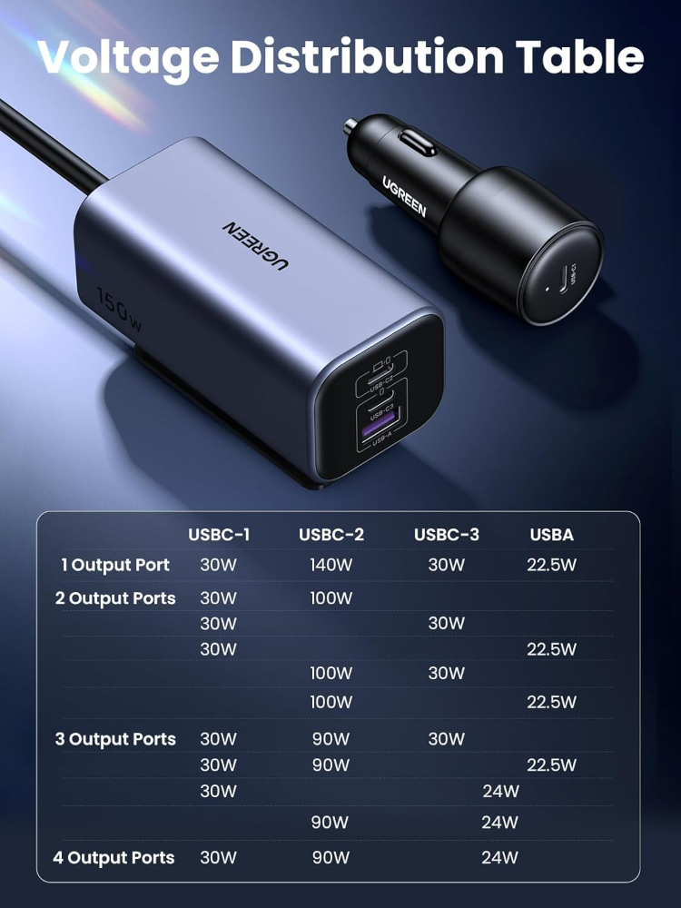 UGREEN 150W Car Charger Super Fast Charging, 4 Ports USB C Car Charger