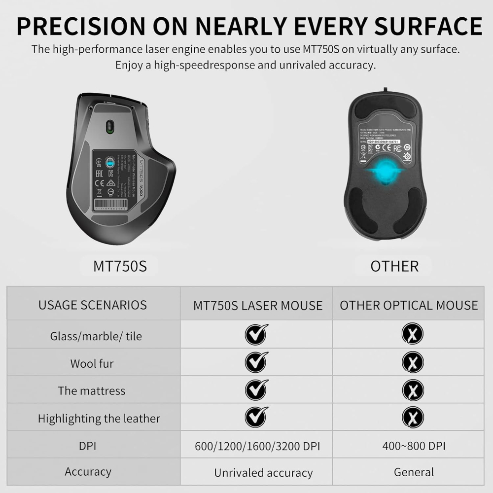 Rapoo MT750S Wireless Mouse with High-Precision Sensor, Easy-Switch Up to 4 Devices, Ergonomic Design, Rechargeable Bluetooth Mice with 4 Levels Adjustable DPI, Black (Black)
