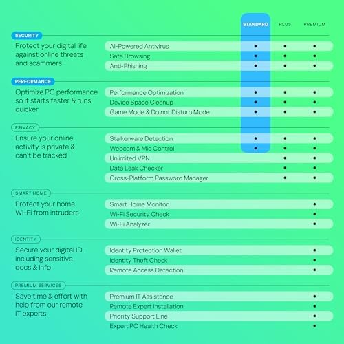 Kaspersky Standard Anti-Virus 2024 | 3 Devices | 1 Year | Advanced Security