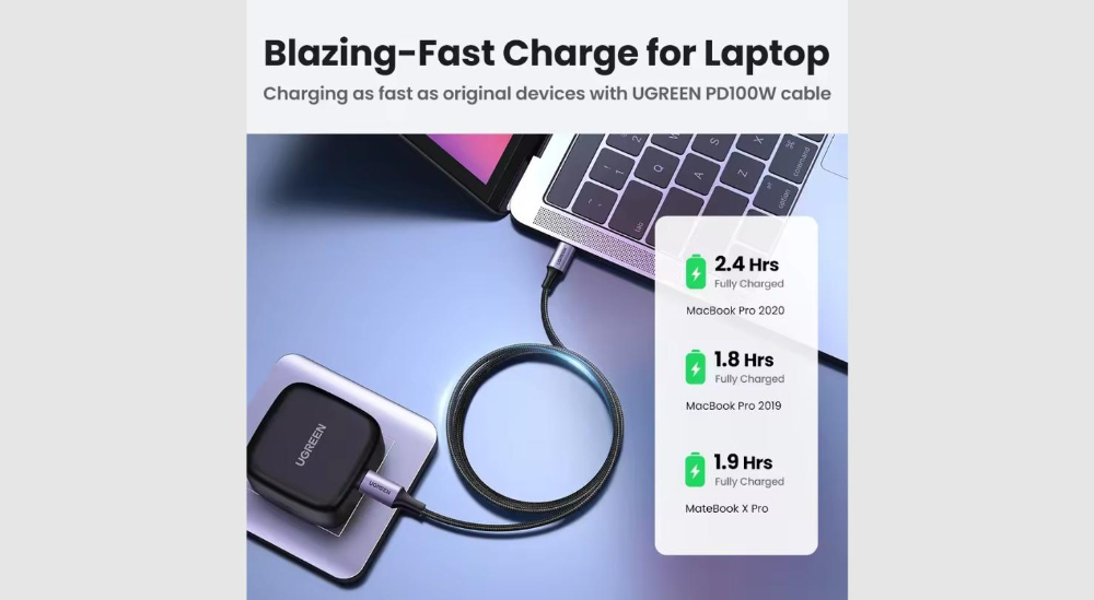UGREEN USB-C to USB-C 2.0 5A Alu Case with Braid 3m