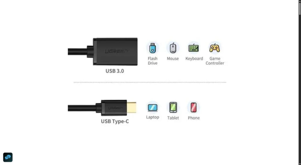 UGREEN USB-C Male to USB 3.0 A Female Cable (Black)