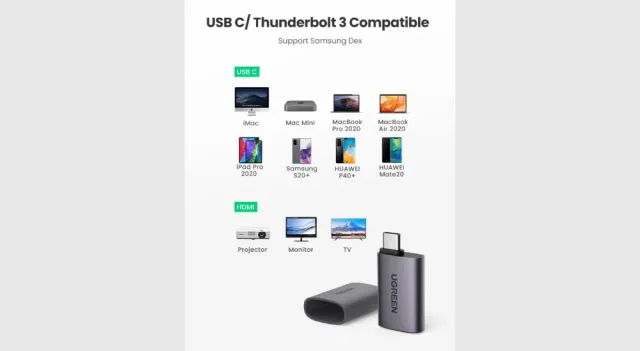 UGREEN USB-C To HDMI Female Adapter 4K 60HZ